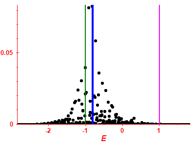 Strength function